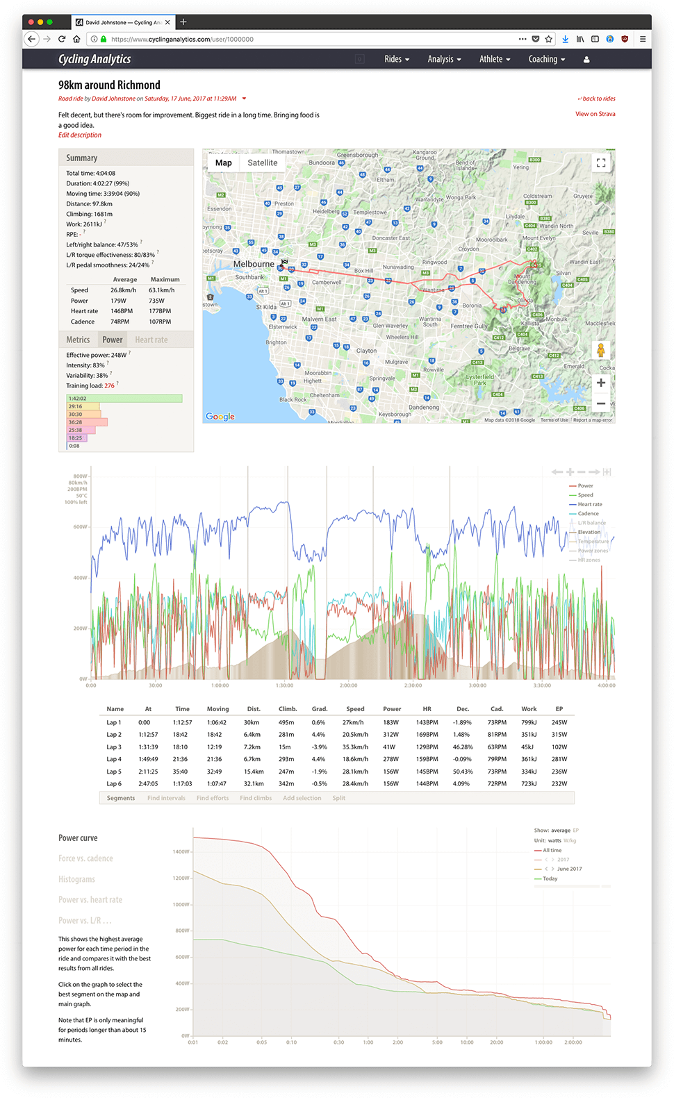 cycling heart rate analysis software